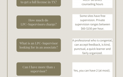Your FAQs Answered